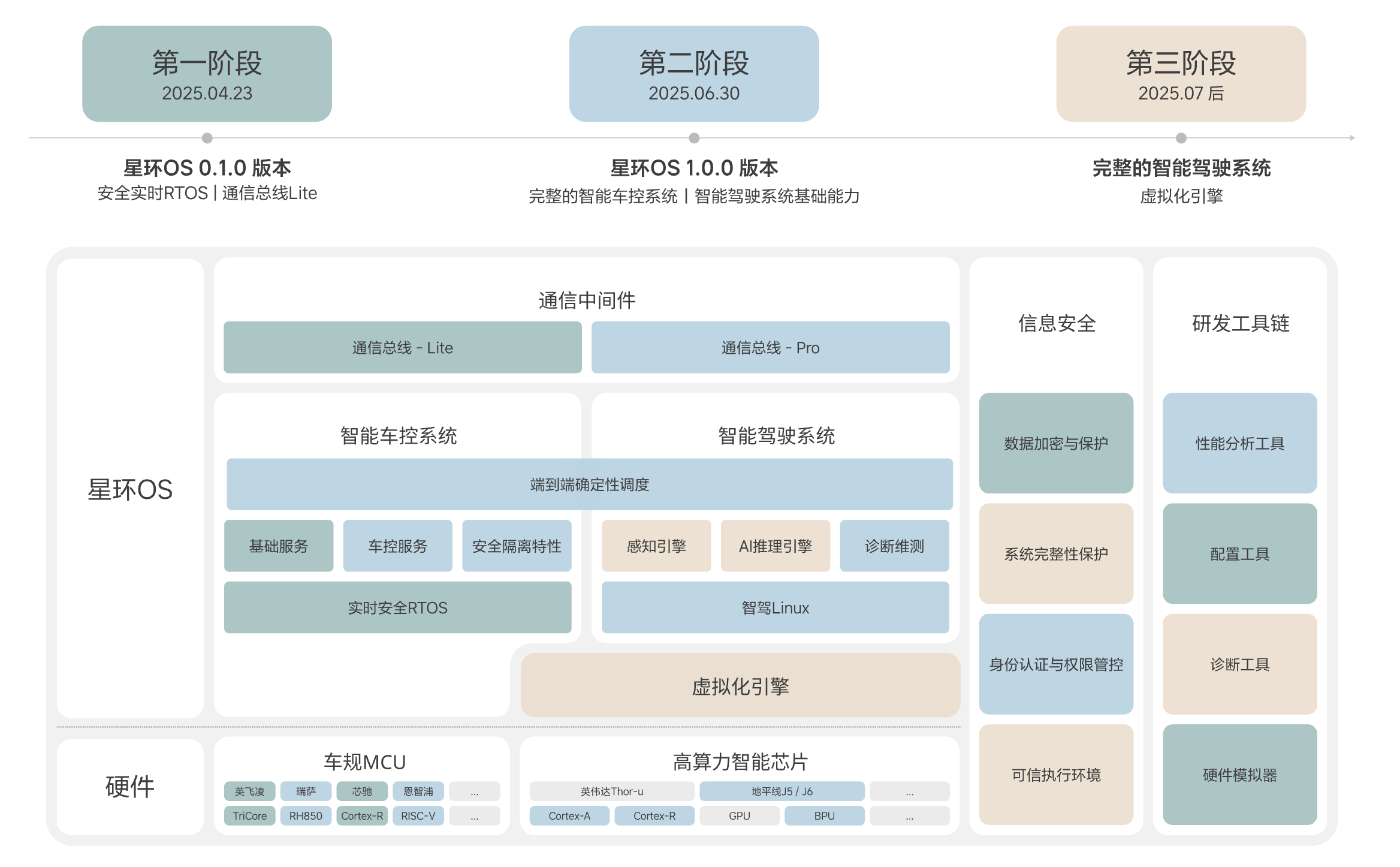 开源计划